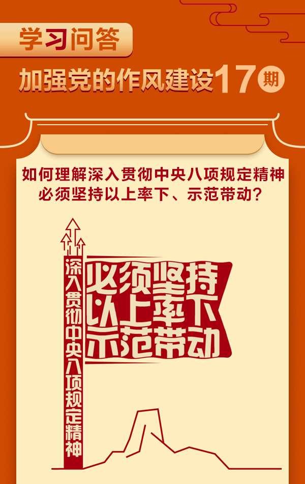 加強(qiáng)黨的作風(fēng)建設(shè)?如何理解深入貫徹中央八項(xiàng)規(guī)定精神必須堅(jiān)持以上率下、示范帶動(dòng)？1.gif