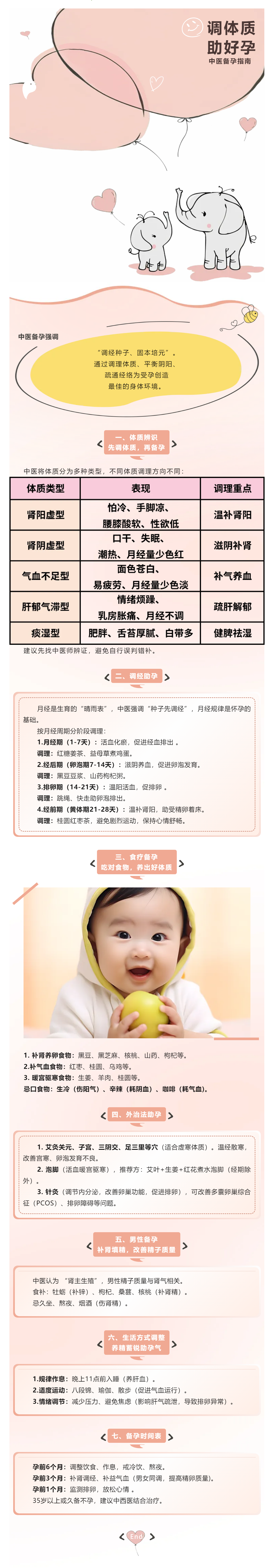 中醫(yī)備孕指南：調(diào)體質(zhì)、養(yǎng)氣血、助好孕.png
